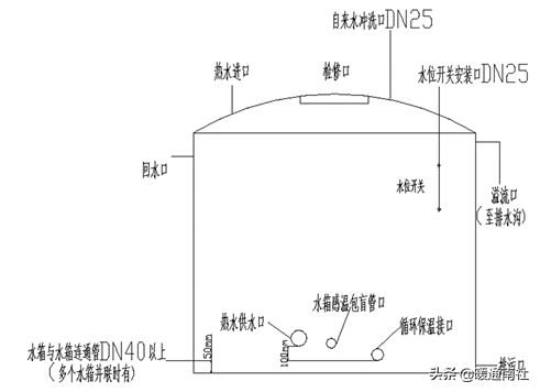 商用热水系统技术应用手册