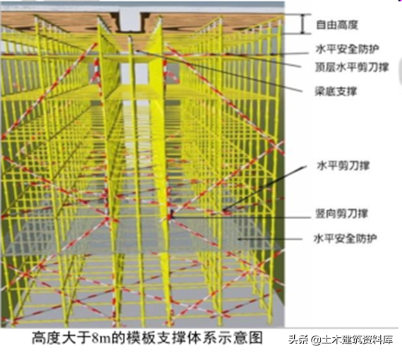 施工项目安全如何管理，一文教你施工安全达标