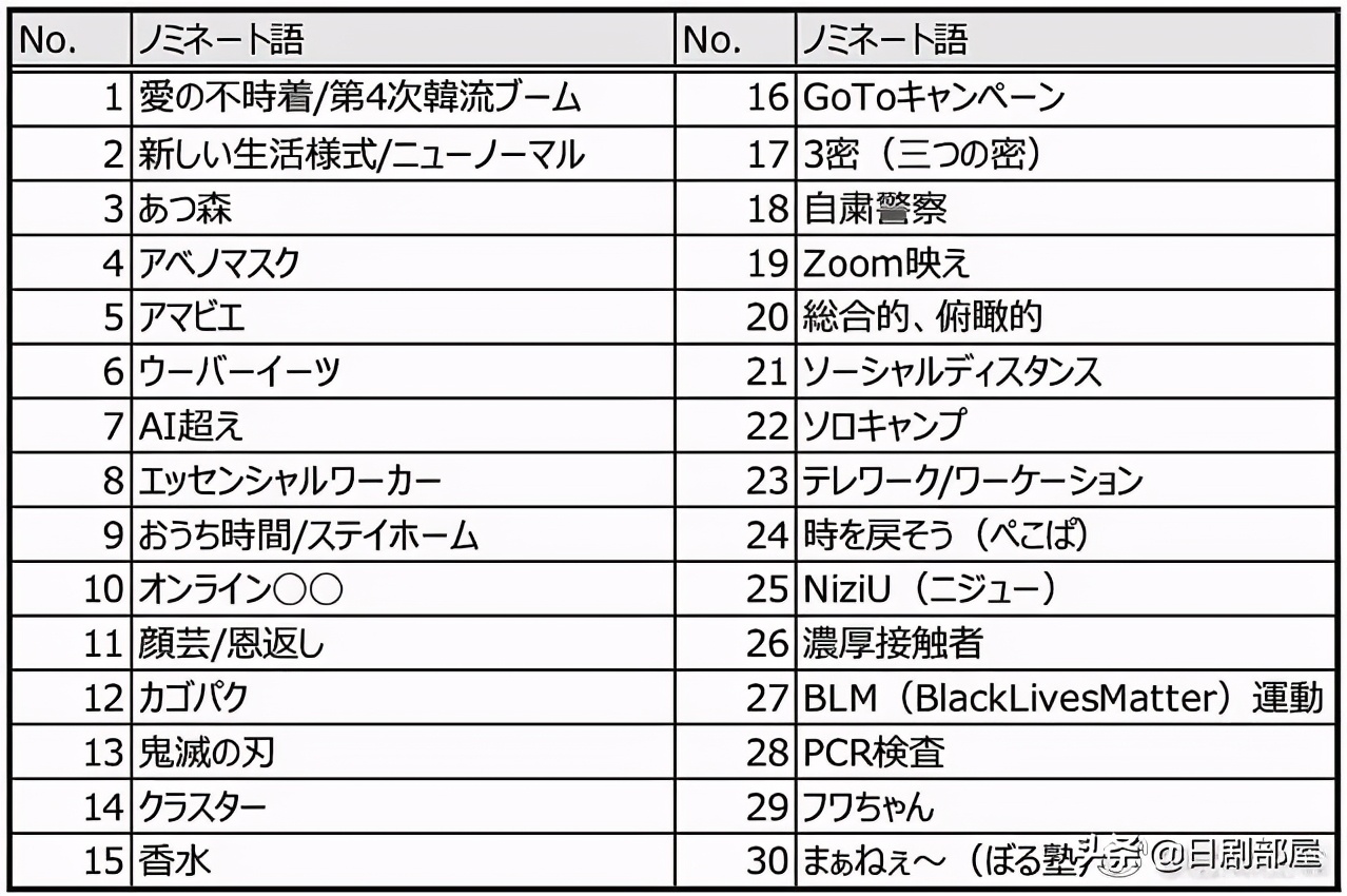 大岛优子世界杯(女团AKB48落选，日本春晚《红白歌会》出场歌手正式公开)