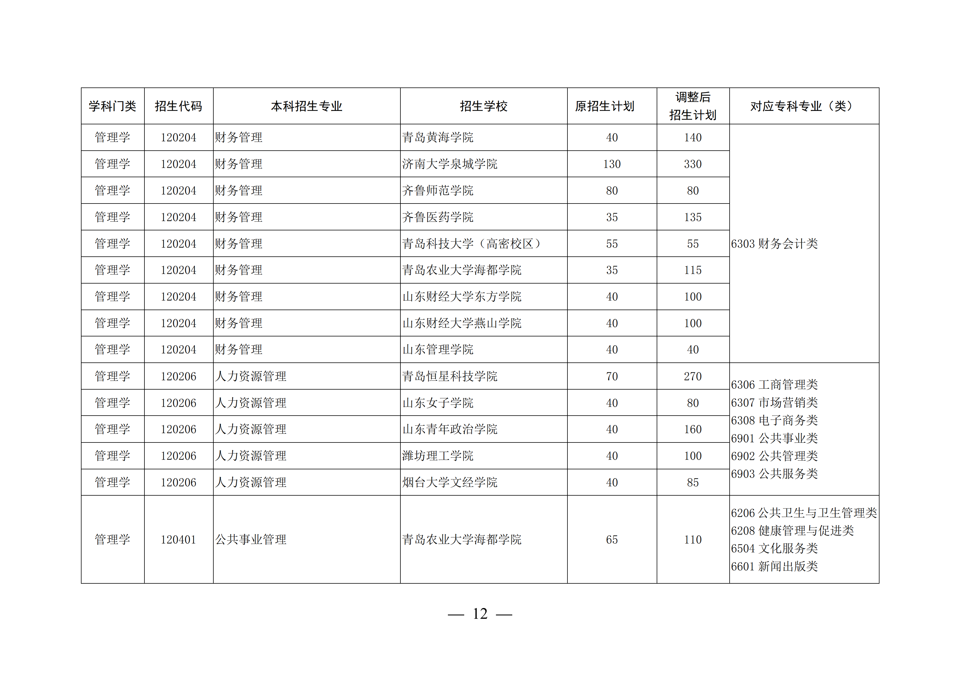 山东高考本科录取率47.9%，上了大专可以考专升本再上本科