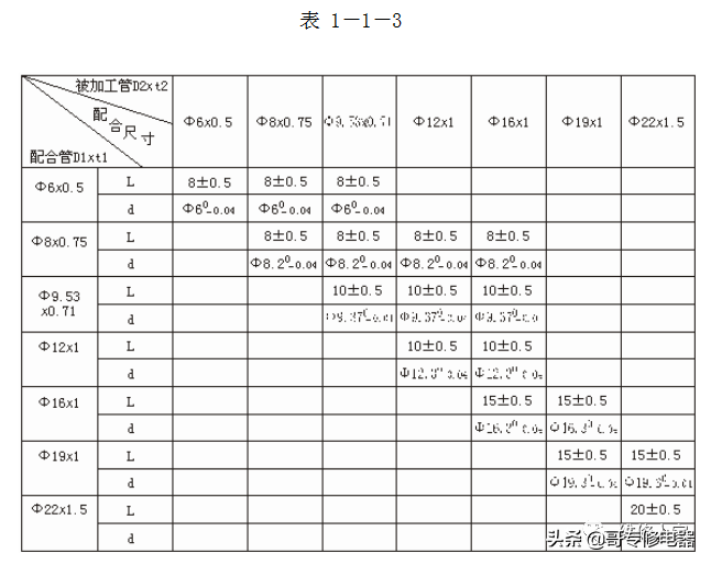 制冷设备安装维修钳工（管工）操作培训