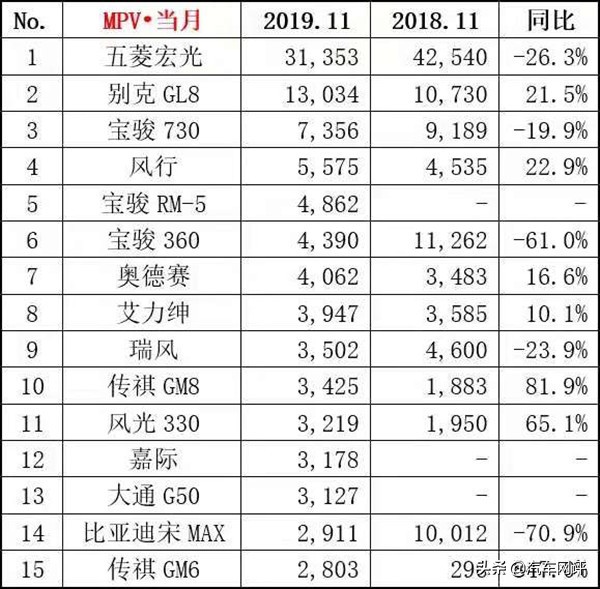 各大车企销量报告出炉，广汽传祺究竟怎么了？