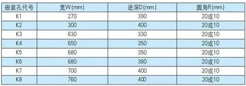 咋选燃气灶？灶具选购就看着7个细节！手把手教，一学就会