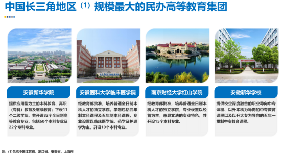 深耕长三角，中国新华教育过得还好吗？