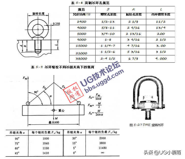 模架的基本加工项目及要求