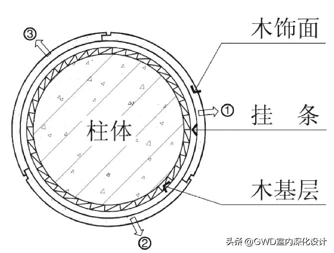 设计包柱方式及构造做法，全了