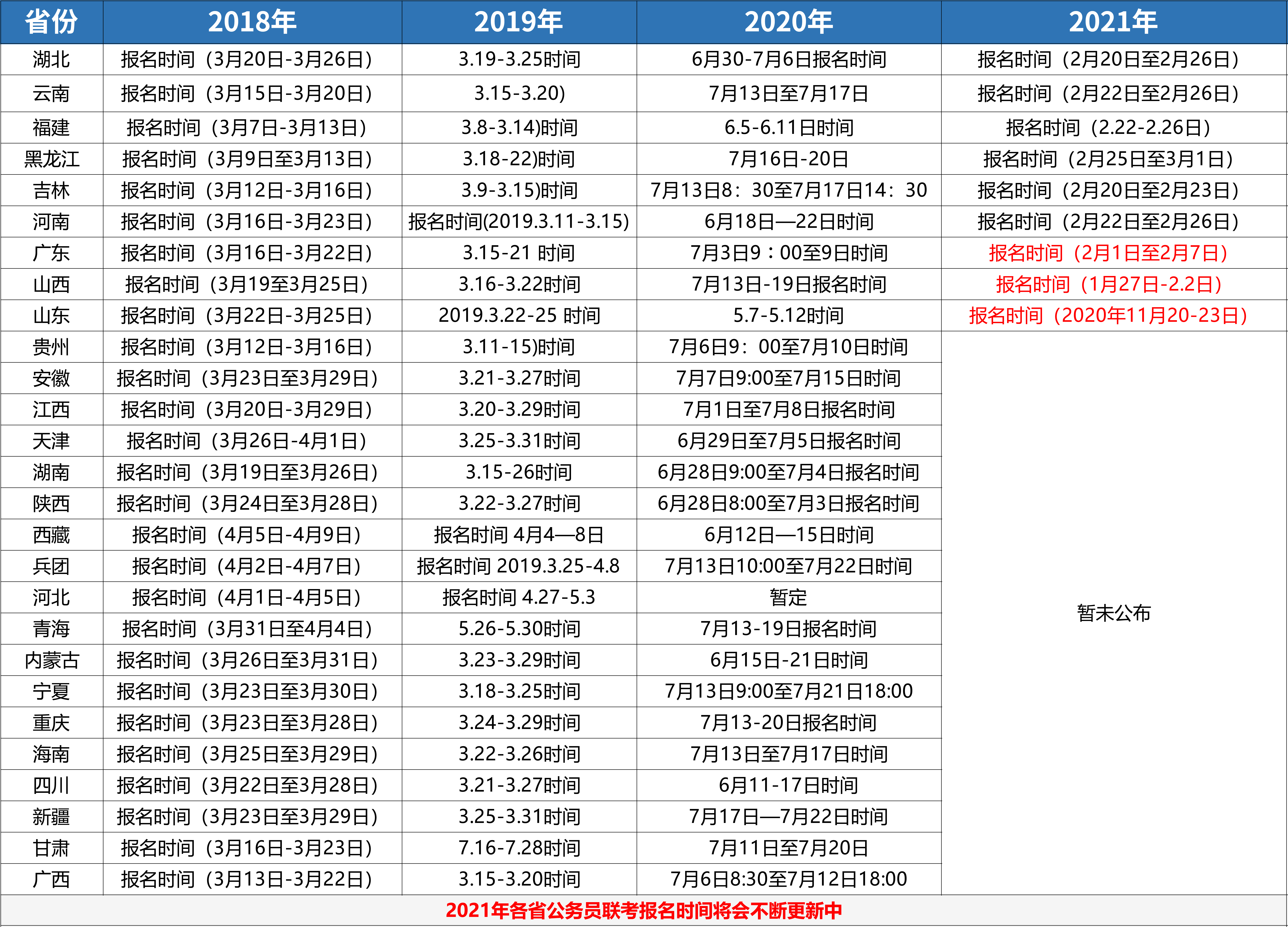 铁饭碗来了！2021年上岸还有机会！浙江重要考试大汇总