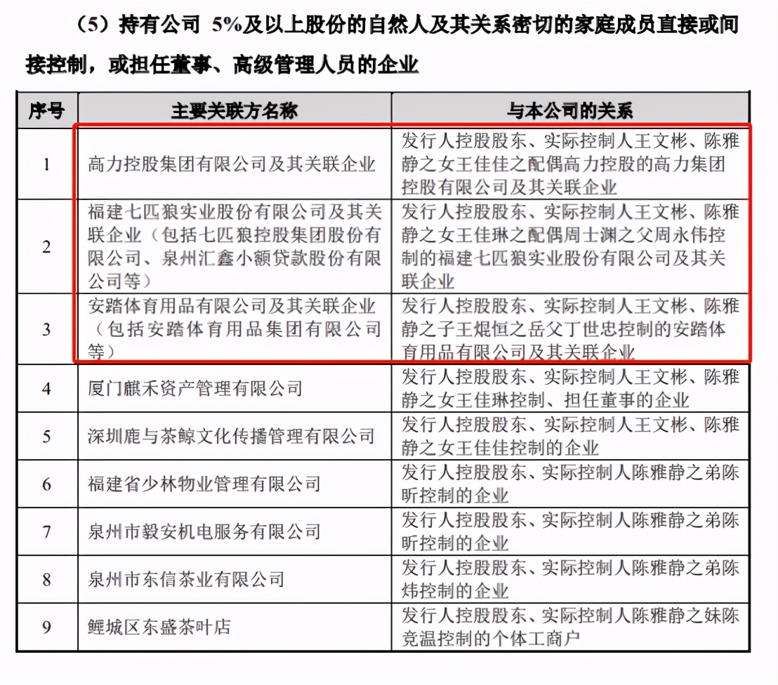 这家茶企携“亲家团”冲A！创始人记者出身，联姻家族资产百亿