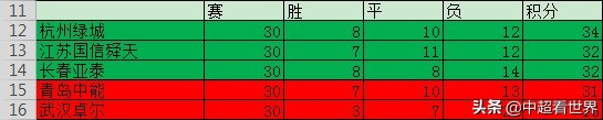 2013中超什么时候开始(回来！中超的离开与回来之2013武汉卓尔、青岛中能)