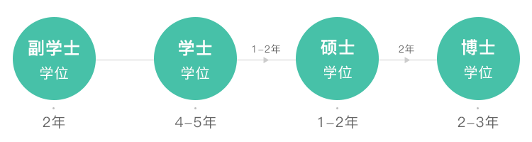 2022中国教育部认证的菲律宾大学盘点