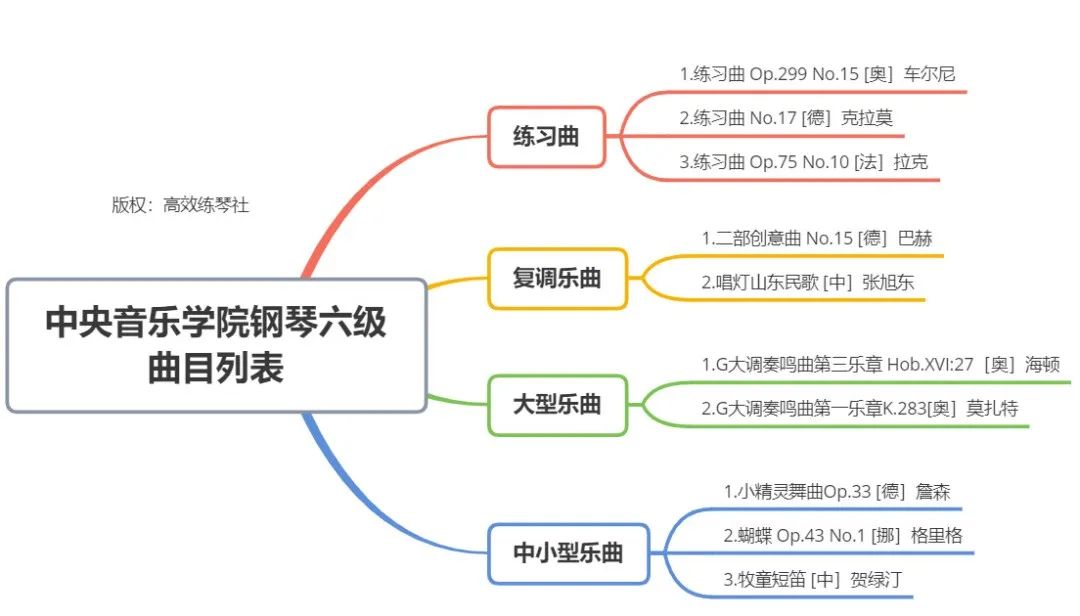 阿图尔·鲁宾斯坦(考级讲解：六级《贺绿汀：牧童短笛》——图文讲解   示范)