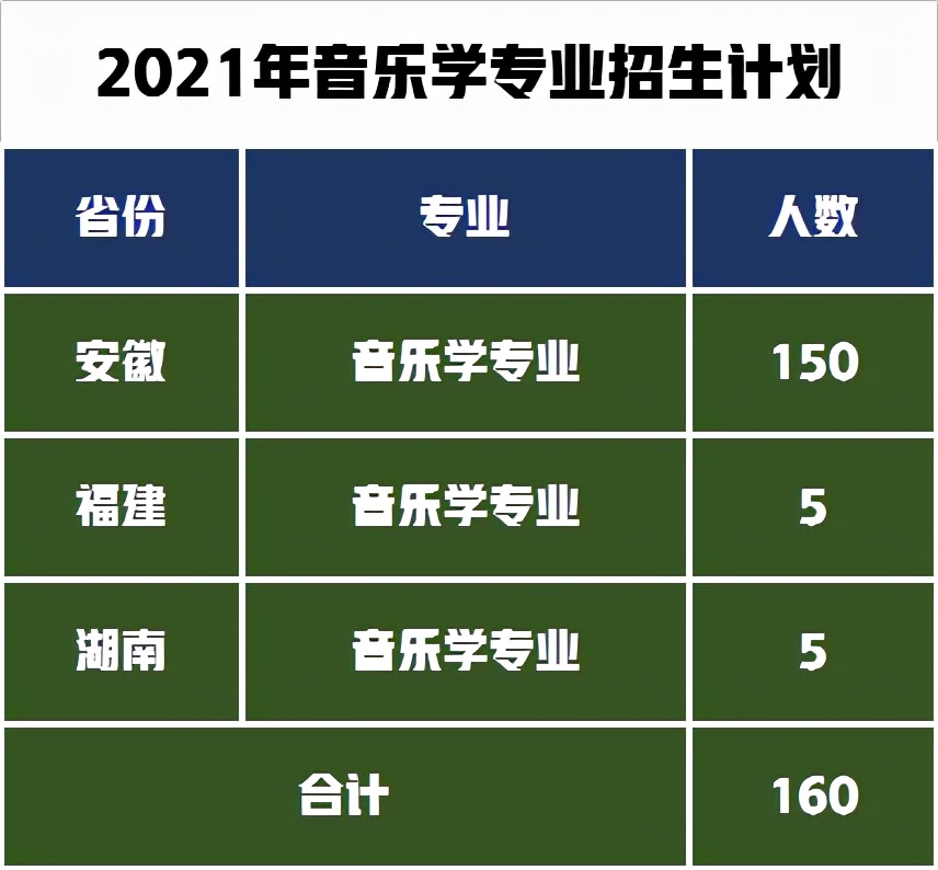安徽师范大学艺术类录取1100人，2022届艺术专业报考需要多少分？