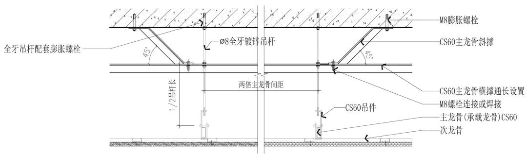 关于轻钢龙骨吊顶的全部工艺，都在这了