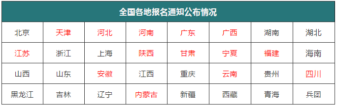 注意！2020年初级会计职称报名条件限制，新要求