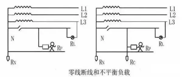 什么情况下零线是有电的？该如何预防？