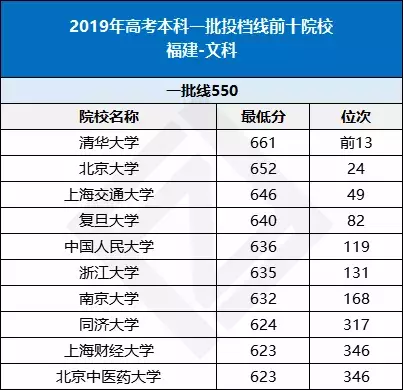 全国各省高考难度排行榜出炉！高三生必看