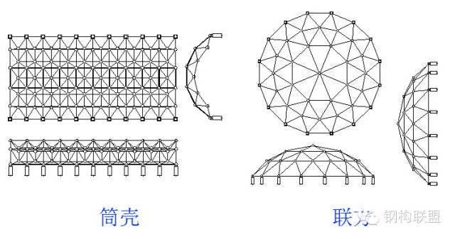 网架钢结构的组成及节点安装