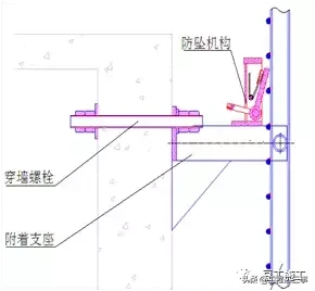 看这里！一文系统学习附着式升降脚手架