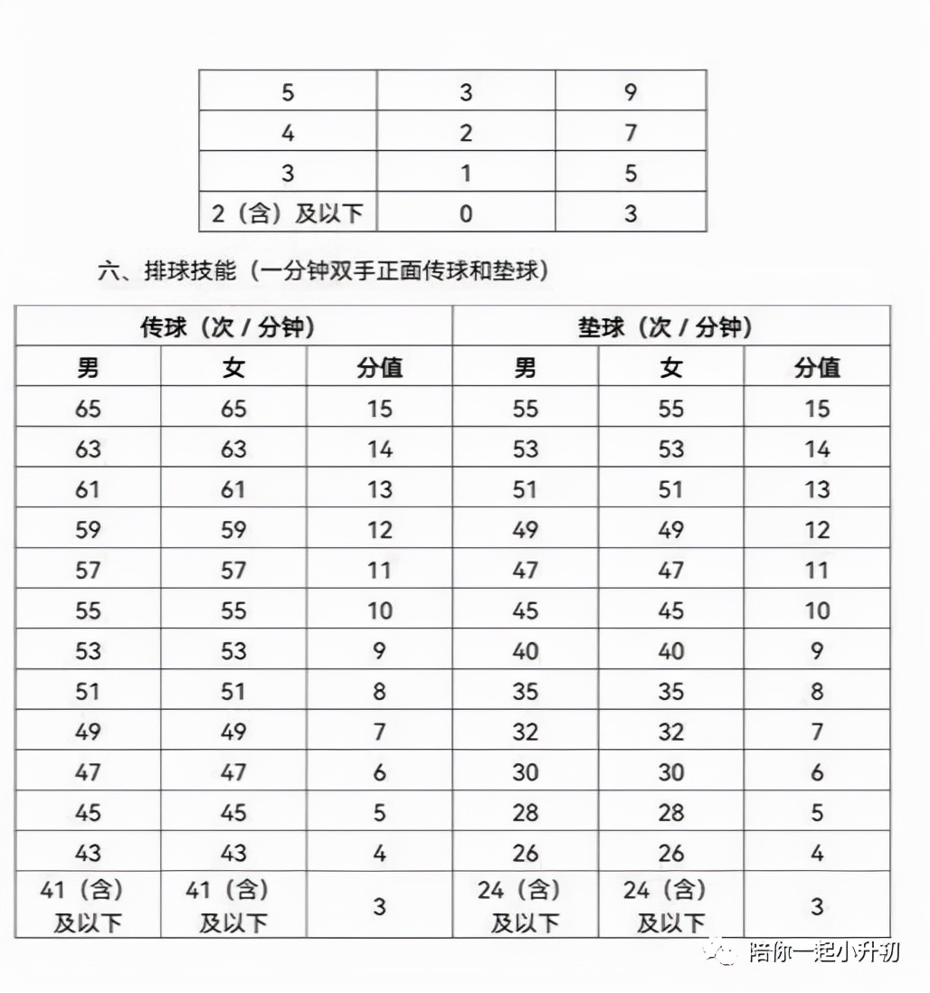 湖北男生中考足球用几号(重磅！“三大球”进入武汉新中考？武汉多校已开启相关课程)