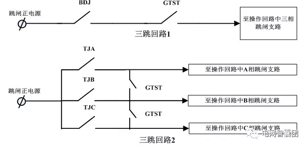 永跳与沟通三跳都是怎么跳的？ | 干货!