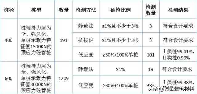 高层住宅工程如何实现质量创优？跟着实例学习一下