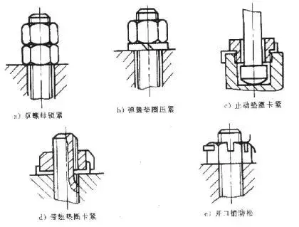 电厂阀门维修秘诀，大汇总！