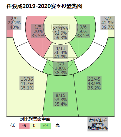 世界杯为什么不让任俊飞上场（为什么数据更好的任骏威不能入选男篮世界杯名单，任骏飞却可以？）
