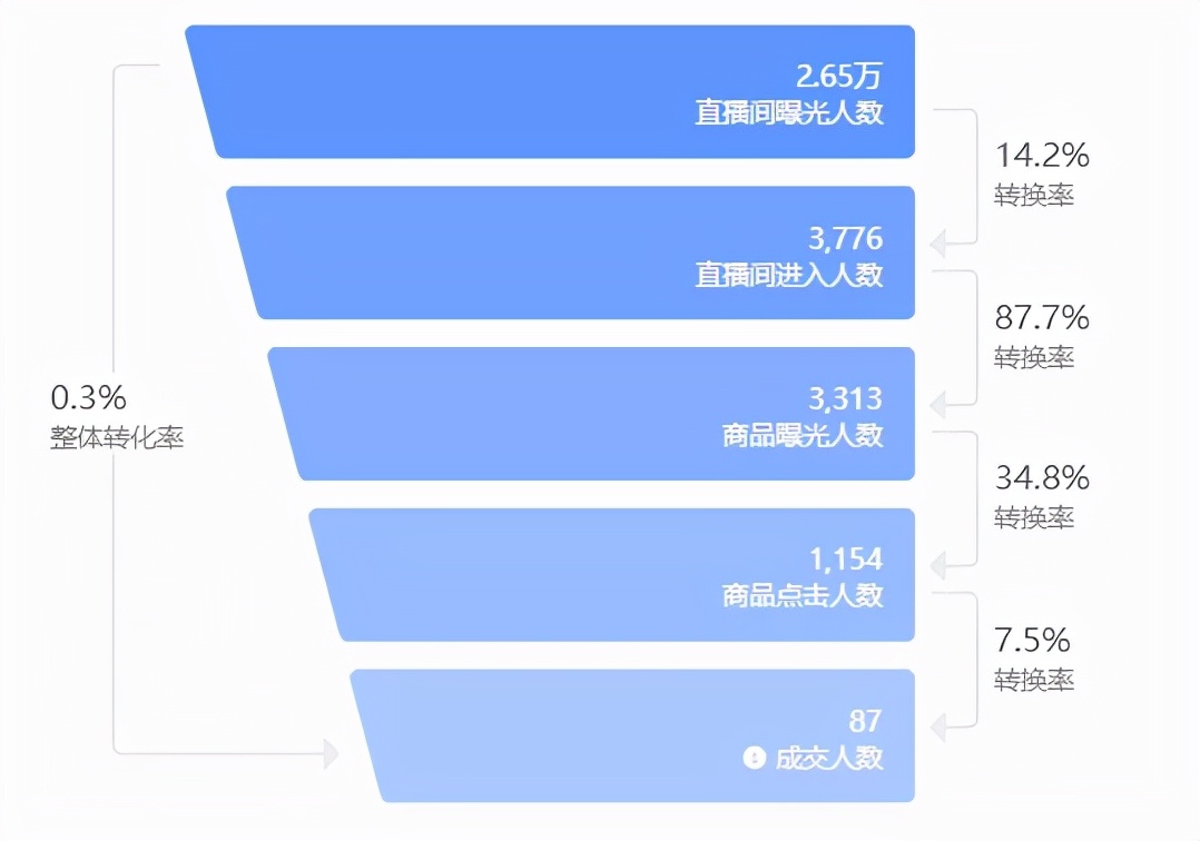 抖音直播帶貨：必知的100個專業(yè)術(shù)語