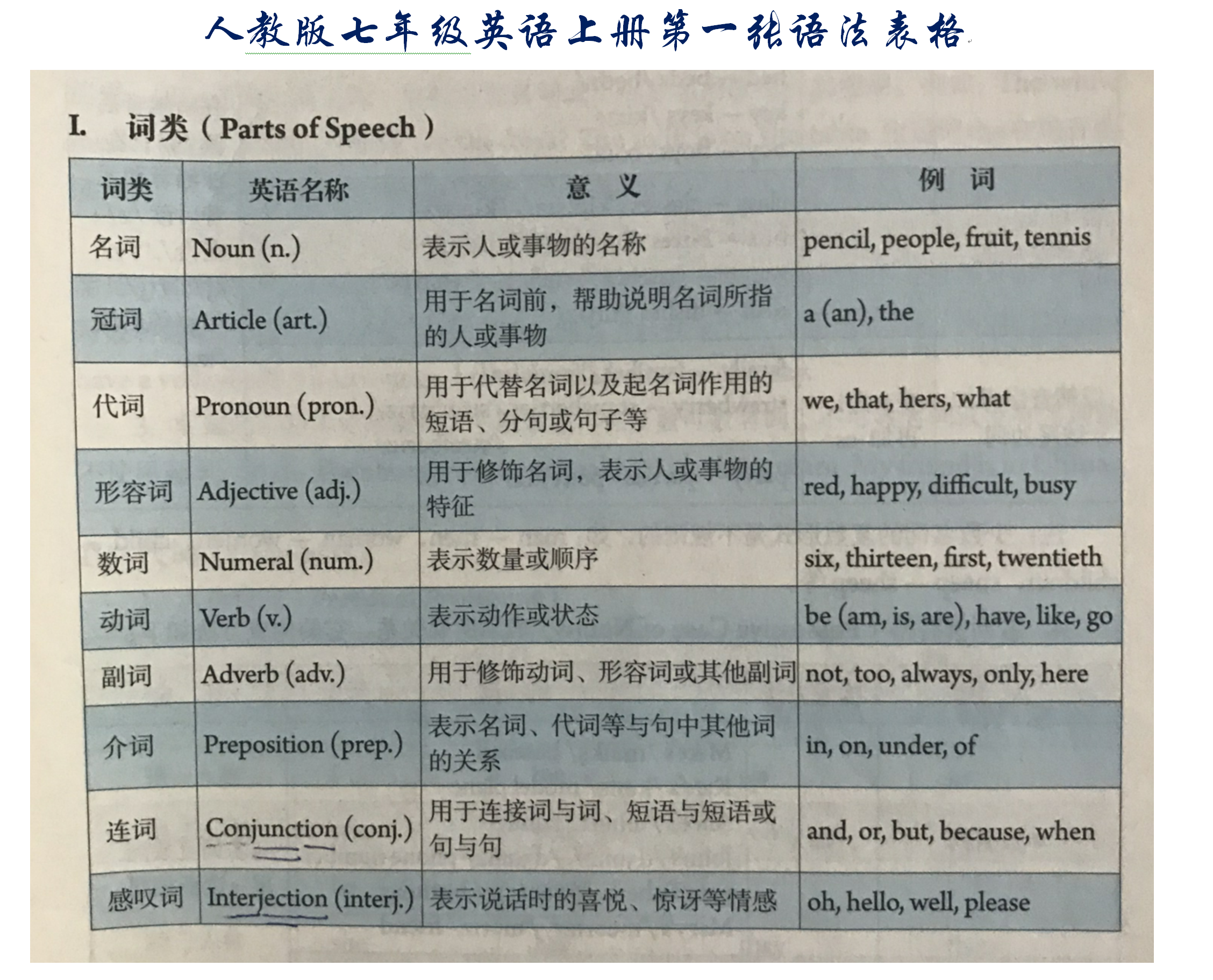 家长多接触顶级专家帮助孩子轻松用英语学习数理化