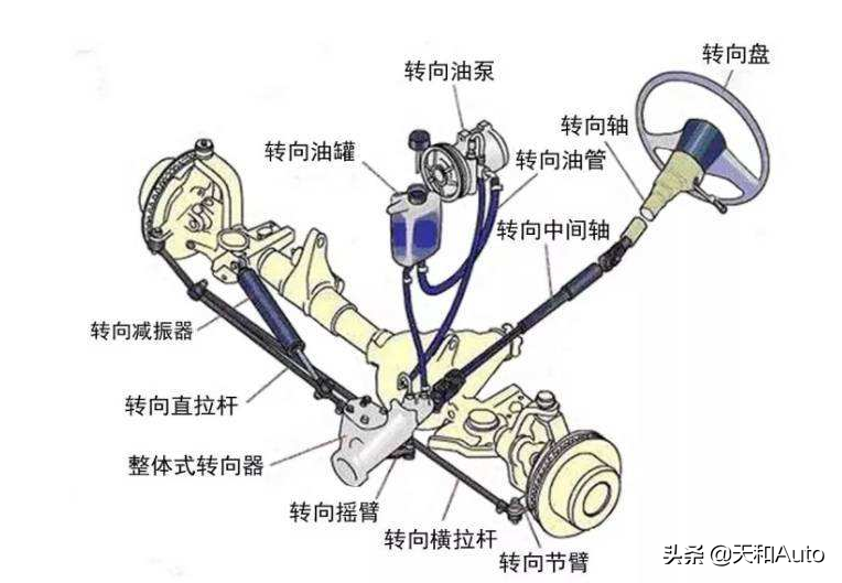 小知识：汽车原地打方向真的伤车吗？