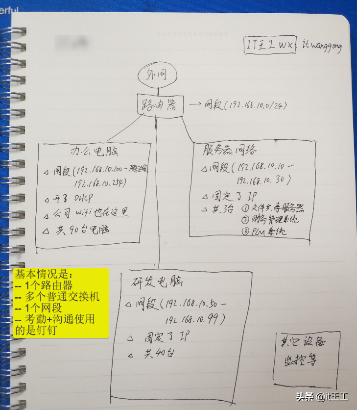 2101:研发资料被盗，老板怒了！说要严防研发数据外泄，不差钱