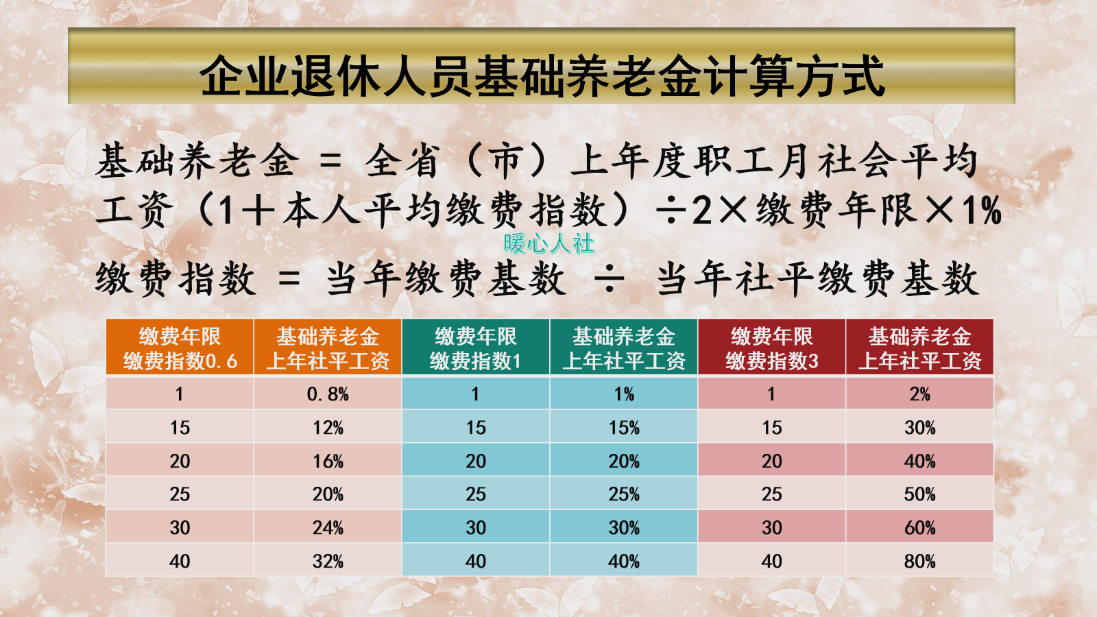 个人缴纳养老保险，有照顾政策吗？灵活就业人员养老金这样算