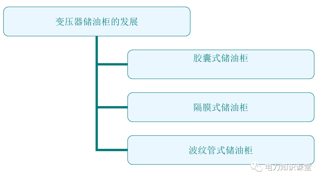 图文详解变压器油枕结构