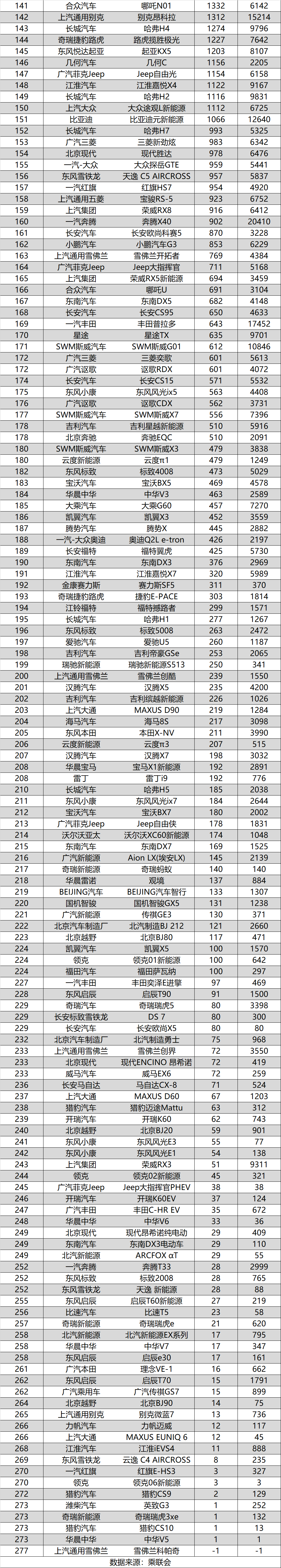 2020年9月汽车销量排行榜（共515款），金九月成色如何？