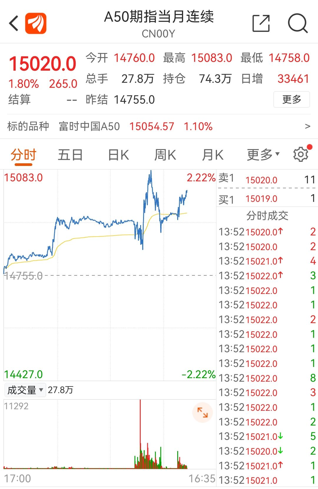 什么是A50指数 为什么它可以预测A股