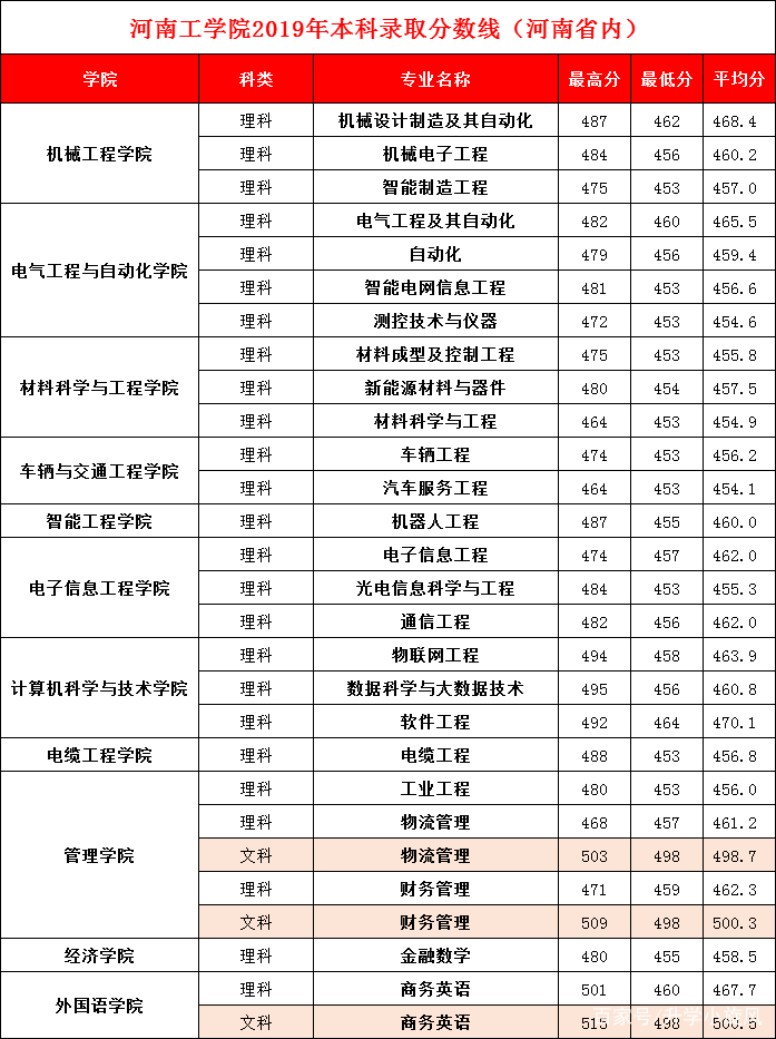 河南：2016年升本的那两所工科院校，现在怎么样了？