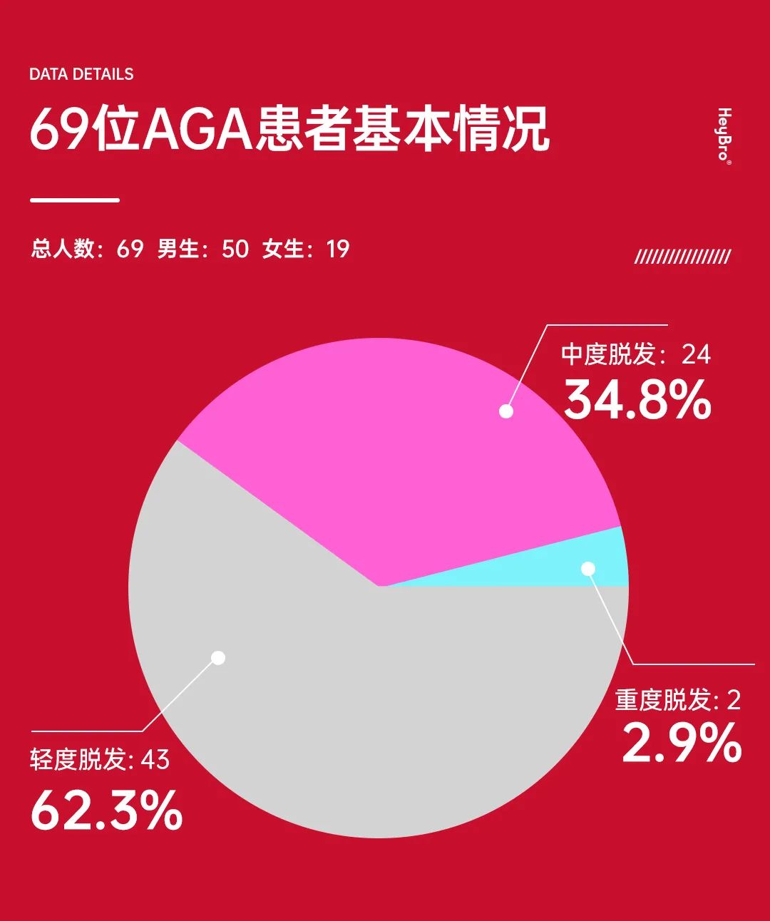 59秒视频实拍！祖传药方2个月头发疯长，猜中了开头没猜中……