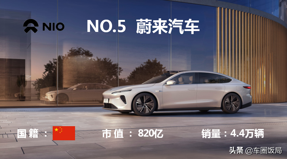 2020年全球汽车公司市值排行榜TOP10