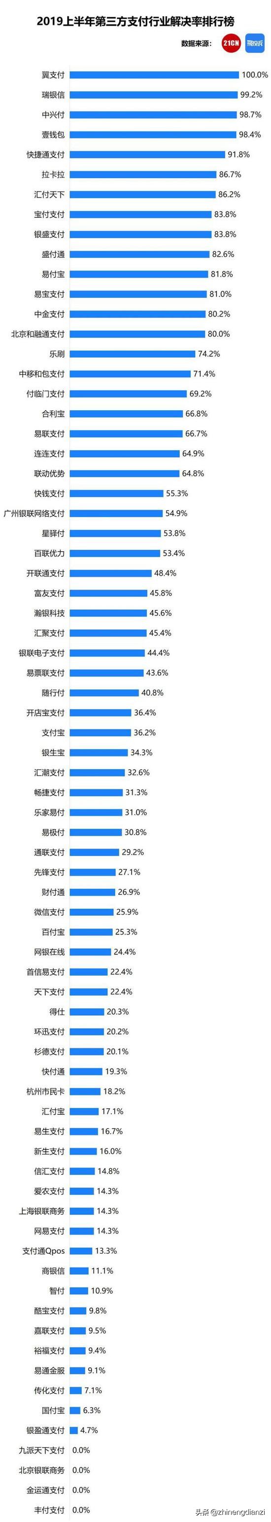 2019年第三方支付上半年排行榜