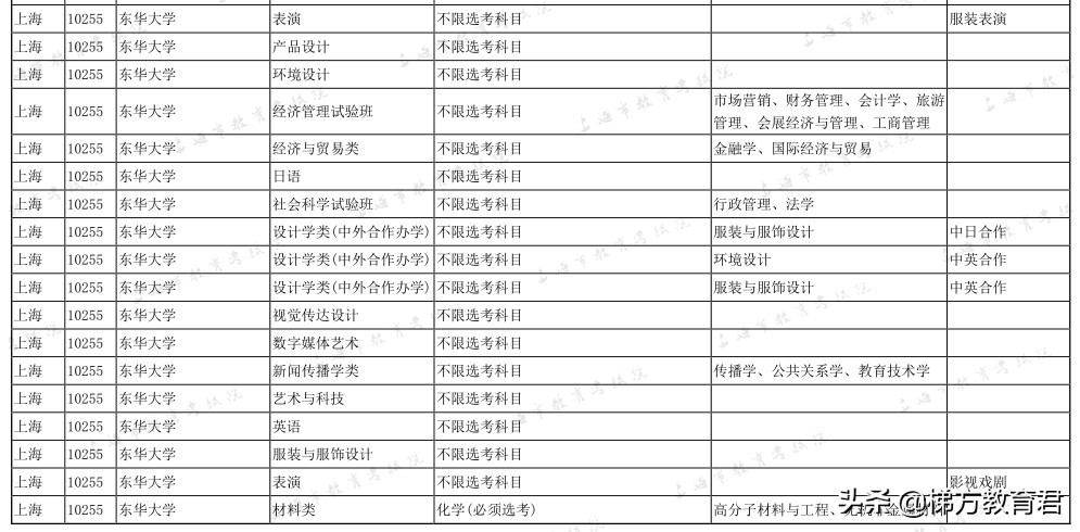 最新高校秋招数据！不学物理，连大学的门都进不了