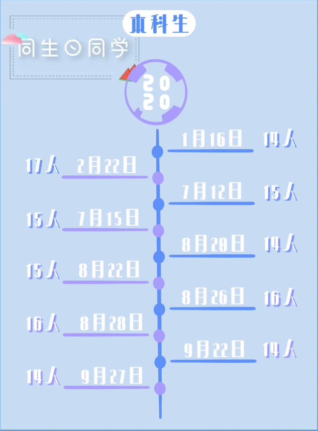 够缘分！17位新生，不仅同年同月同日生，今年还考上湖北同所“双一流”高校