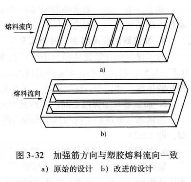 「1.2.2」注塑件加强筋、孔、柱的设计——DFM要点（二）