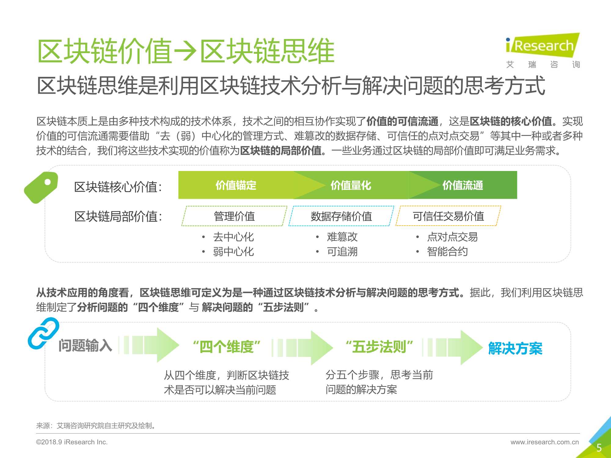 区块链思维解读及应用价值分析报告