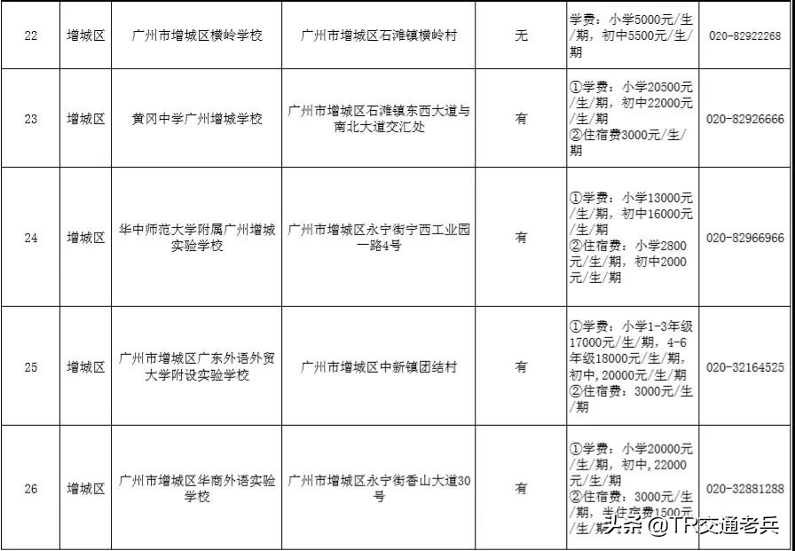 广州十区好的民办中小学都在这里，找学校不再烦恼