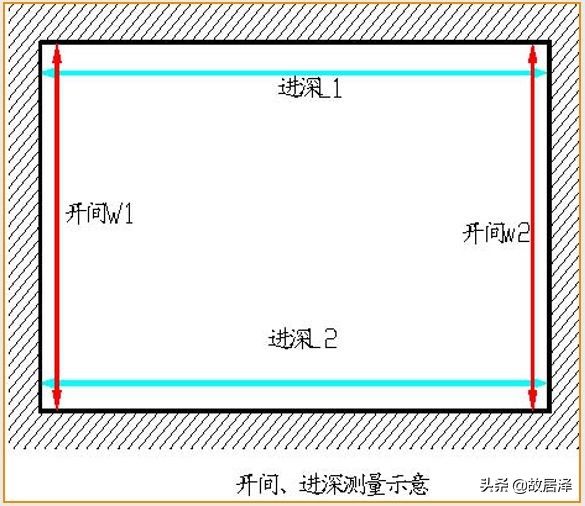 全套实测实量操作手册，主体/砌筑/装饰装修真全面