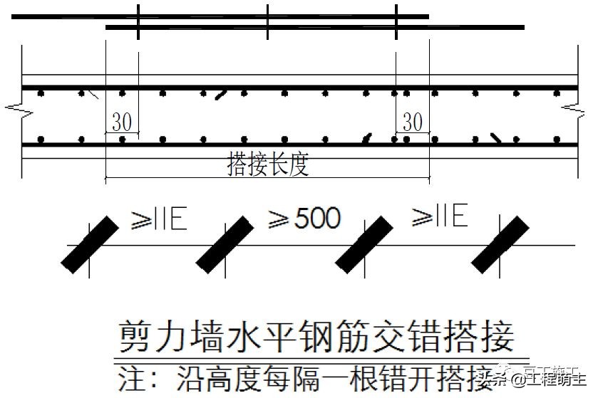 钢筋工程质量管理标准图集，从进场验收到成品保护