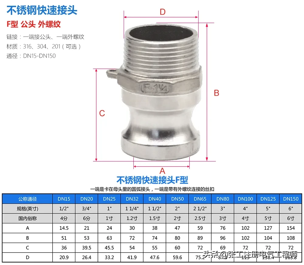 一篇了解不锈钢快速接头，干货！涨知识