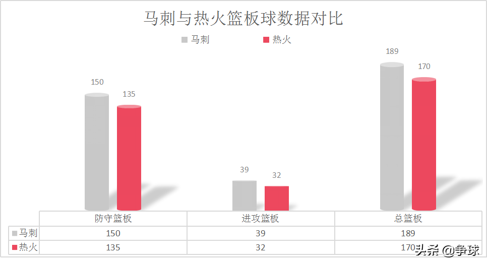 2014年马刺常规赛(「深度」输的干脆！对比分析2014年总决赛马刺对阵热火攻防数据)