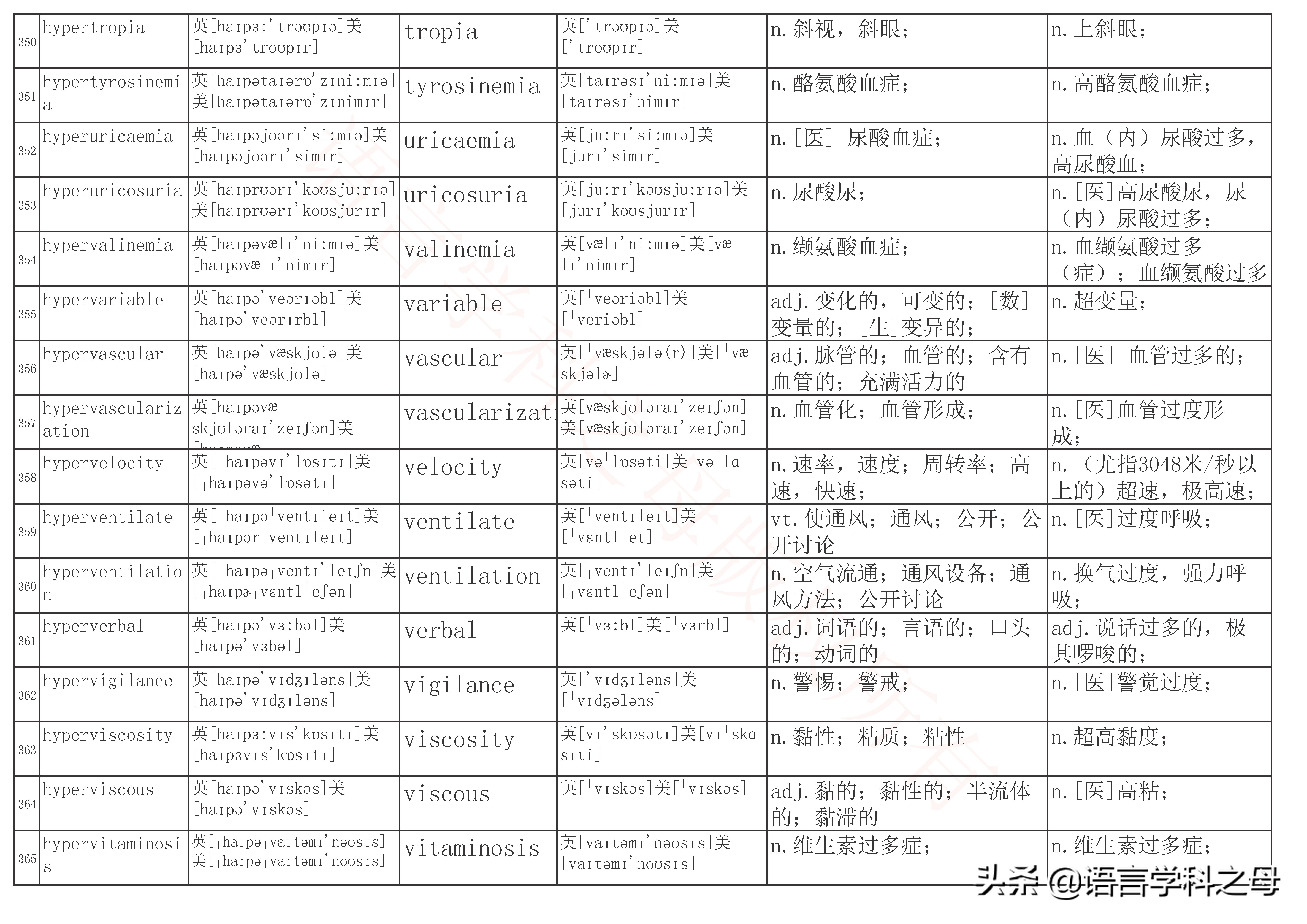 下面是367个hyper为前缀的单词:9)hypercomplex?英'ha?p'k?