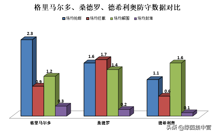 帕队希萨伊出任边卫(浅谈｜本菲卡妖人格里马尔多：能力均衡全面，尤文那不勒斯均有意)